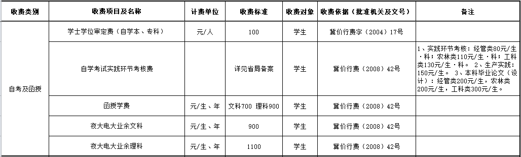 9001cc金沙以诚为本教育收费公示.png